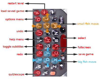 Fishfillets-Keyboard-320.png