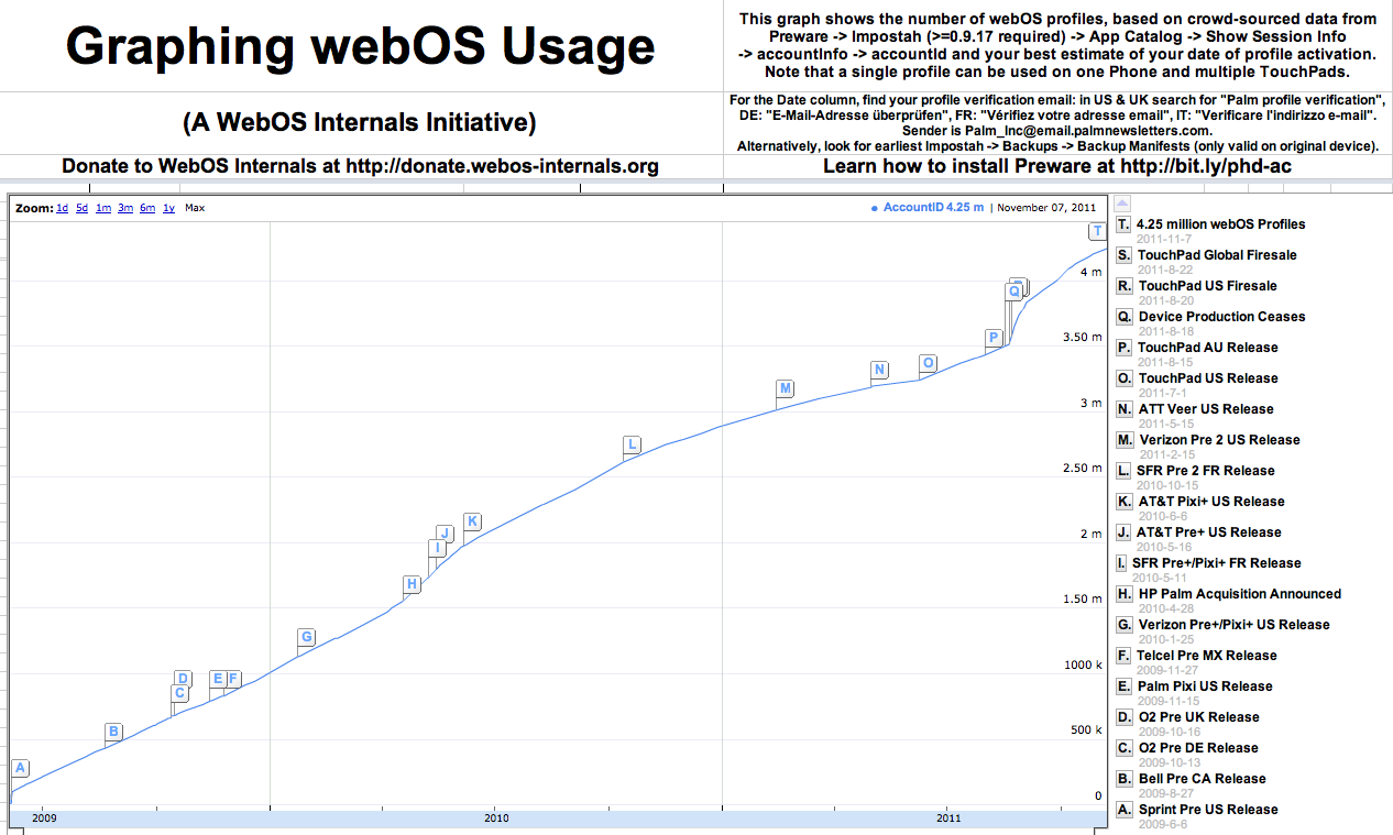 File:Graphing webOS Usage.png